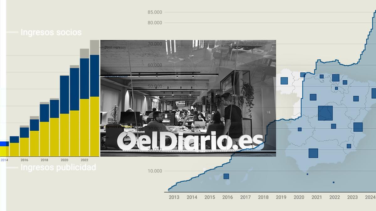 Las cuentas de eldiario.es en su 4º aniversario de boda